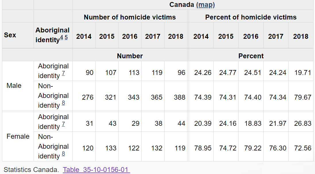 mmimb-stats-2014-18.png